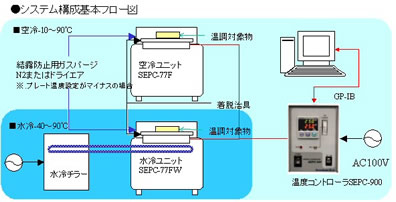 ペルチェ温度コントローラ SEPCシリーズ